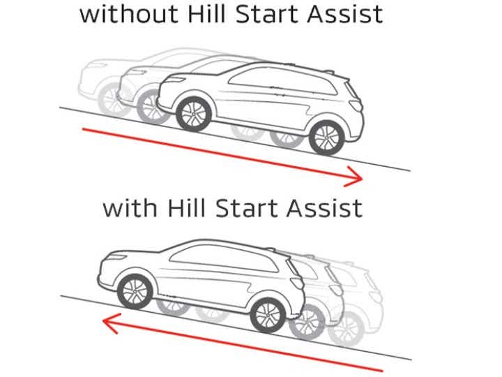 mitsubishi-asx-mäkilähtöavustin